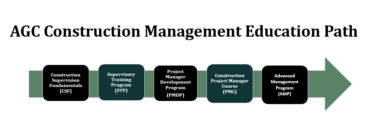 Ƶ Construction Management Education Path